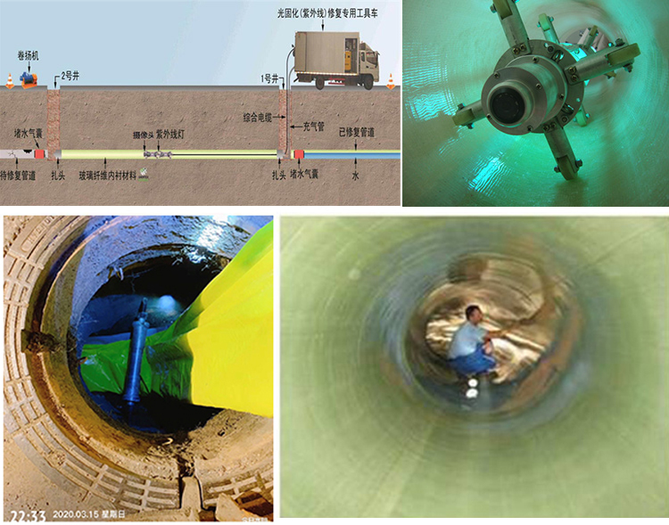 白马井镇UV-CIPP内衬修复