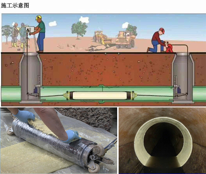 白马井镇管道局部点状修复